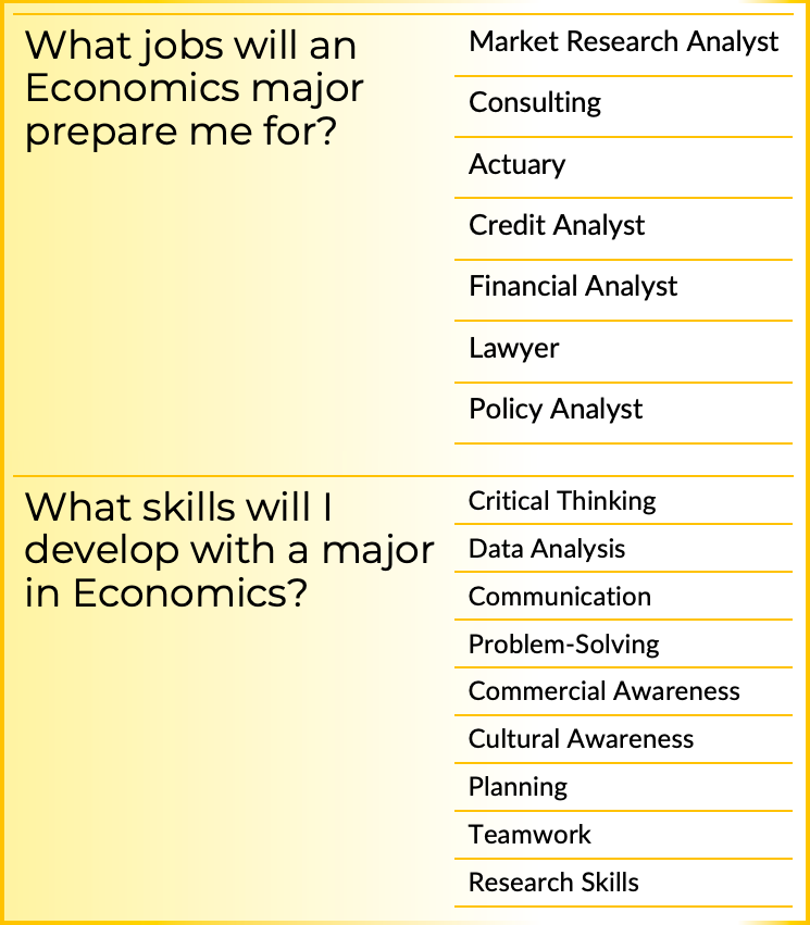 Econ_-_skills_jobs