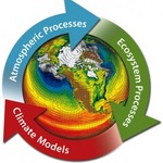 Climate Processes Graphics