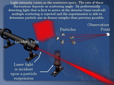 Photon Correlation Spectroscopy