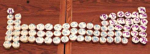 Periodic Table of cupcakes