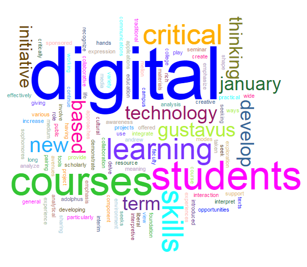 Digital Humanities Word Cloud