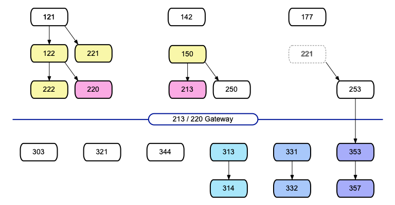 Math Course Dependency Map